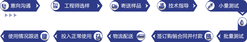 意向溝通、工程師選樣、寄送樣品、技術(shù)指導(dǎo)、小量測試、批量測試、簽訂購銷合同并付款、物流配送、投入正常使用、使用情況跟進(jìn)